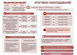 Памятка по итоговому собеседованию в 9 классе